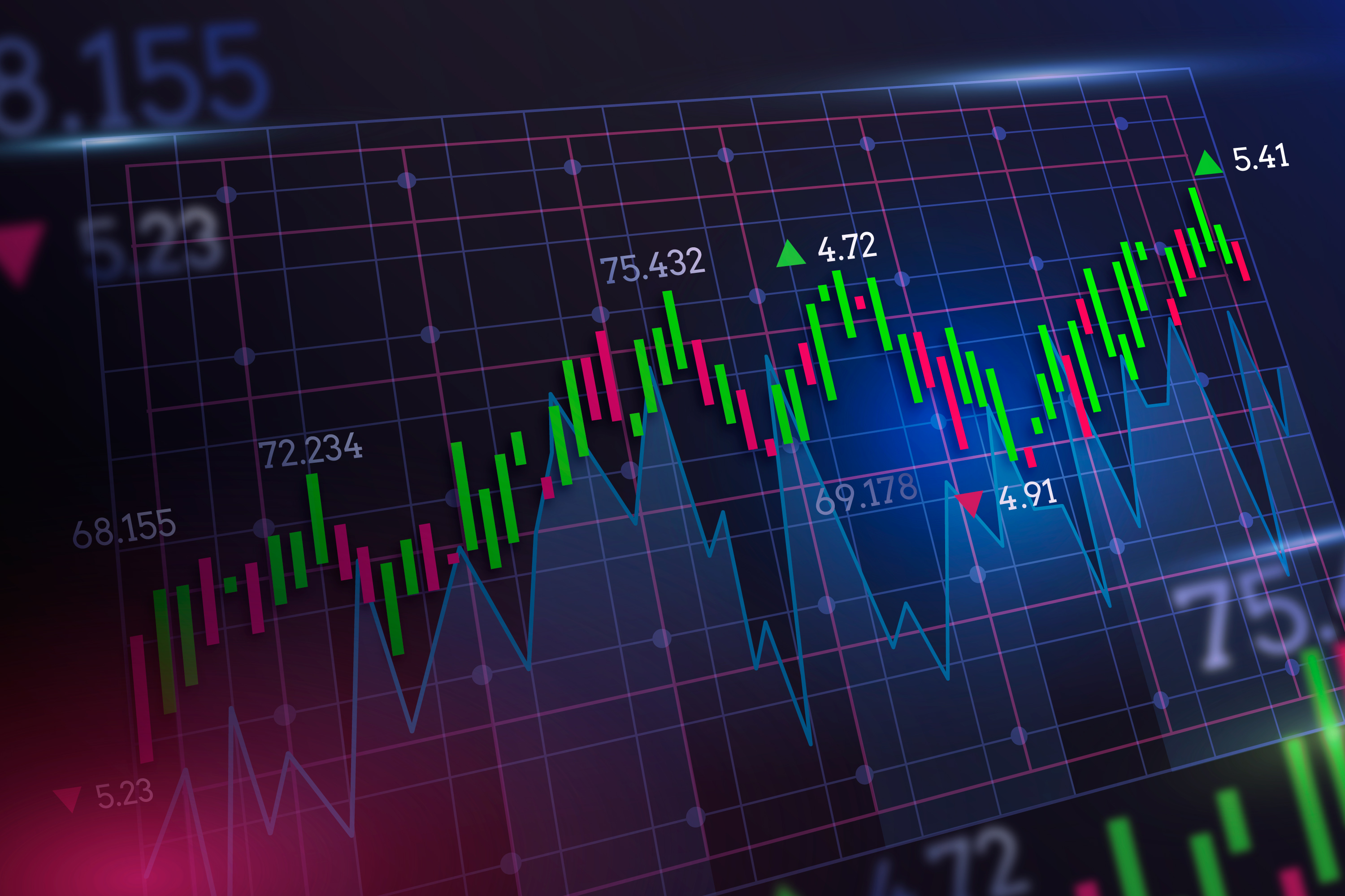 Financial Chart